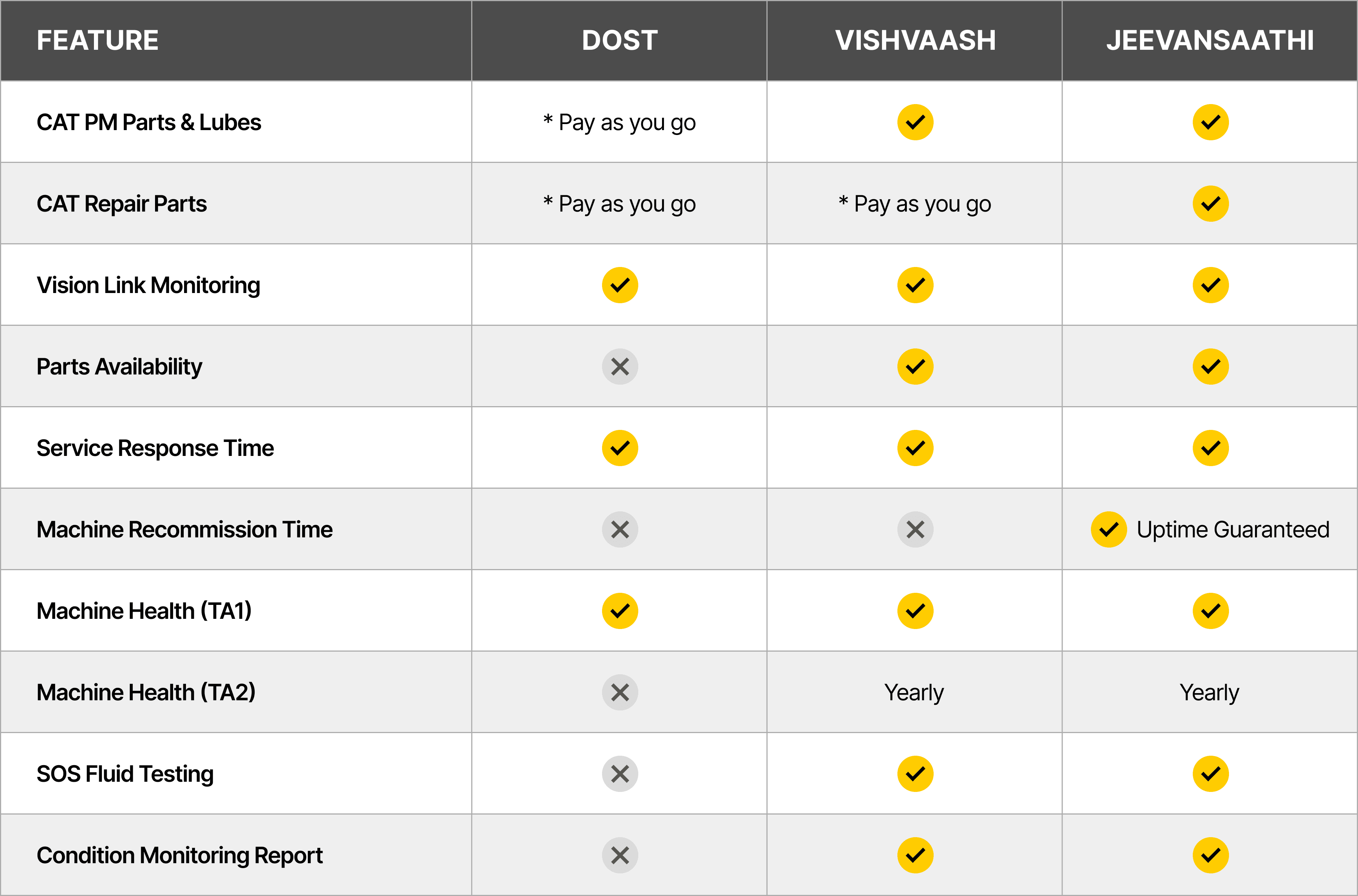 Everything your CVA includes, built to protect your equipment.